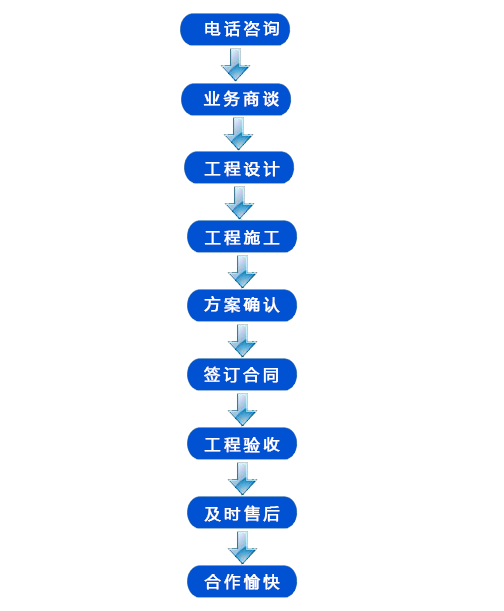 長沙金科建筑裝飾設(shè)計(jì)有限公司,湖南現(xiàn)澆樓板工程,混凝土工程,長沙別墅改建工程